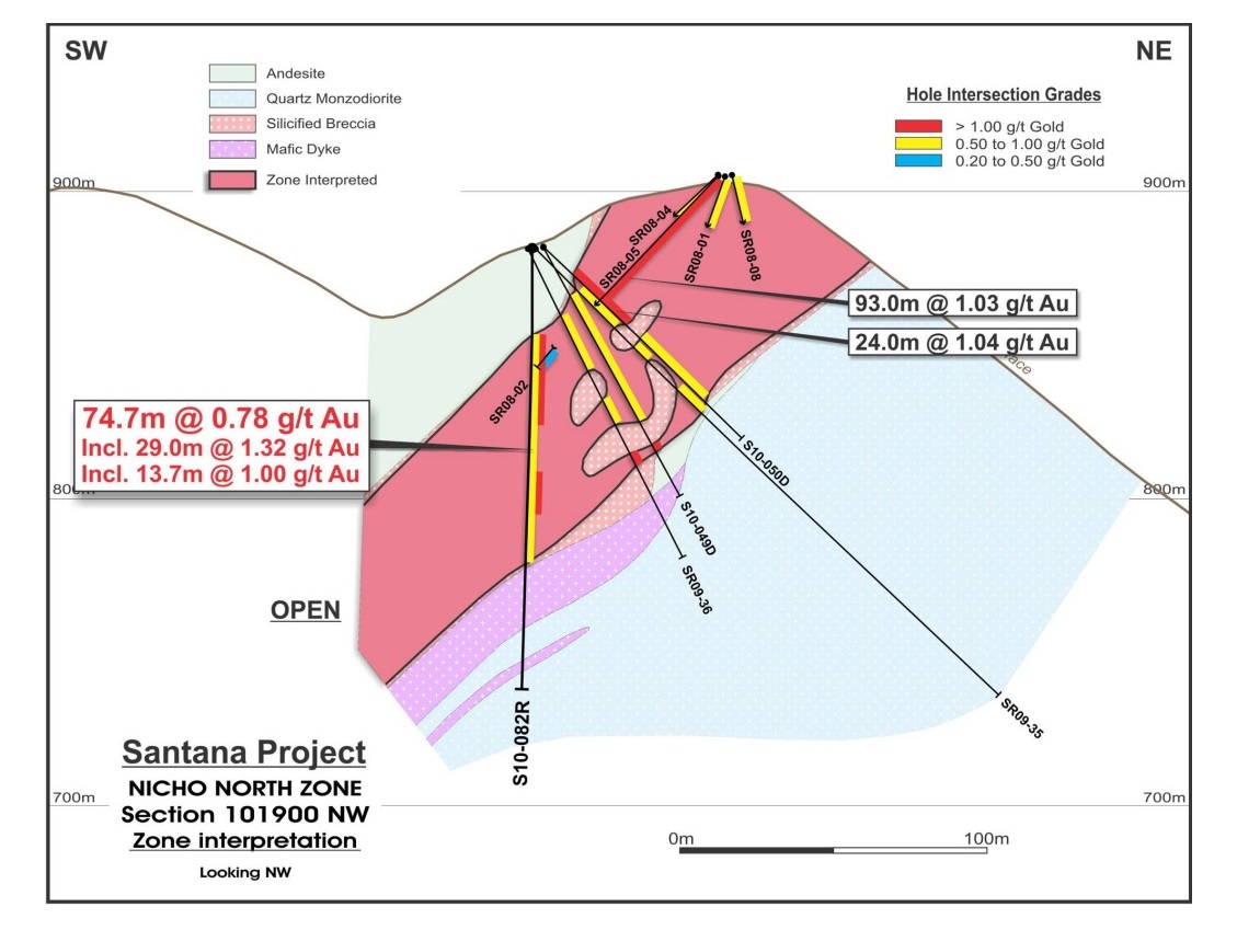 Santana Project - Nicho North Zone Section 101900 NW Zone Interpretation
